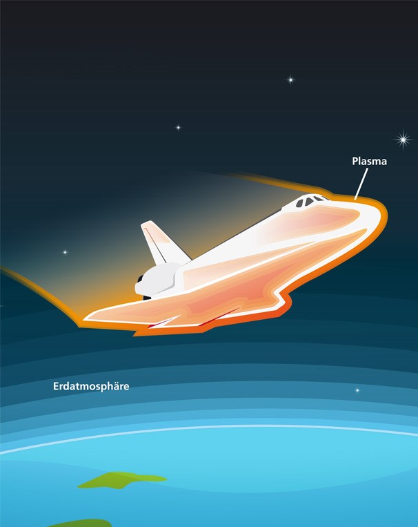 Schematische Darstellung eines Raumgefährts, das beim Eintritt in die Erdatmosphäre von heißem Plasma umgeben ist.