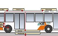Energy flow simulation for inductively charging electric bus.