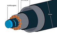 Schematische Darstellung des am KIT entwickelten Kabels aus zwölf HTS CroCos